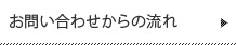 お問い合わせからの流れ