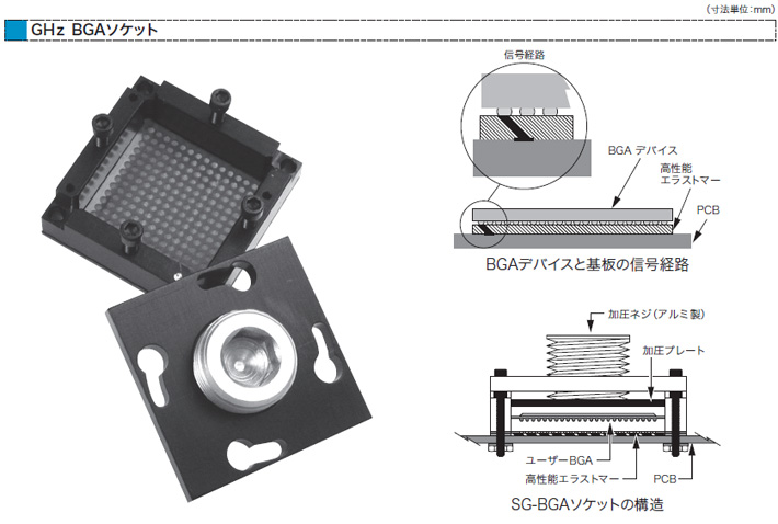 GHｚ BGAソケット