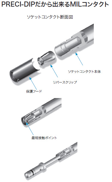 PRECI-DIPだから出来るMILコンタクト