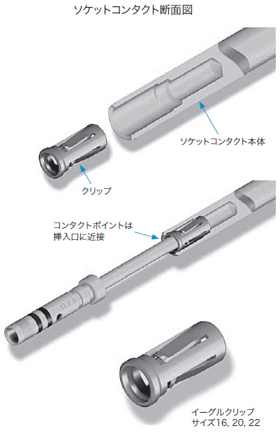 イーグルグリップコンタクト